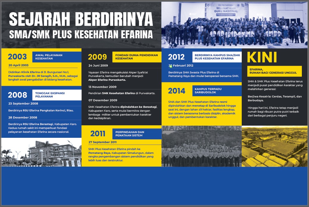 sejarah sma/smk plus efarina